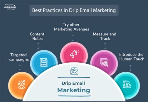 Best Practices In Drip Email Marketing - updated