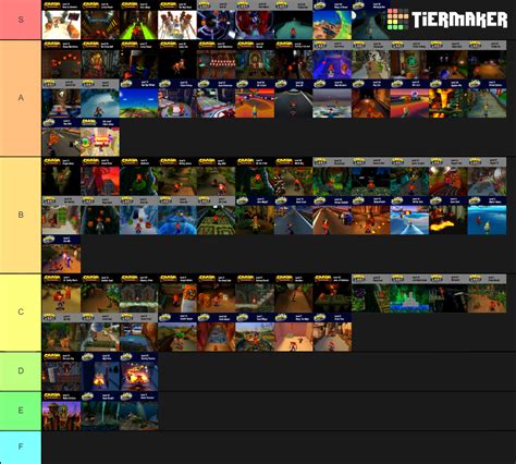 Crash Bandicoot Levels Tier List (Community Rankings) - TierMaker