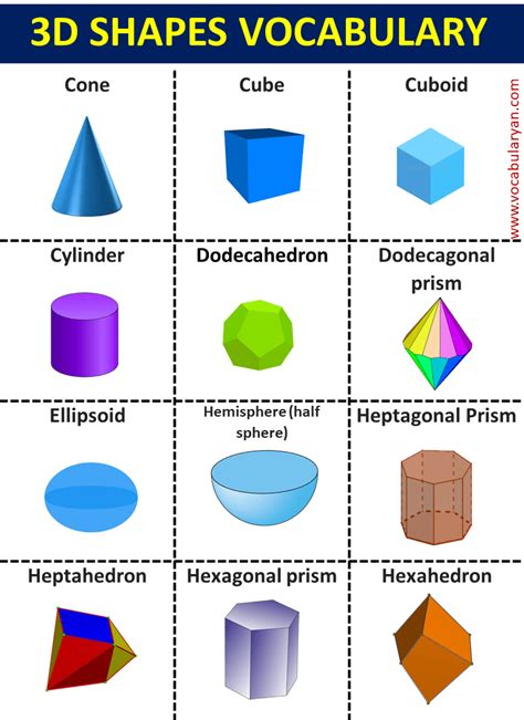 3d shapes names - verticalgolf