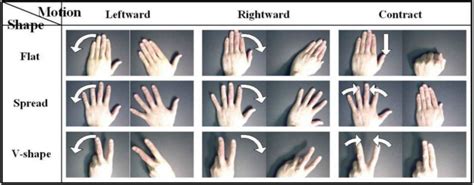 Hand Gesture Recognition - AI牛丝