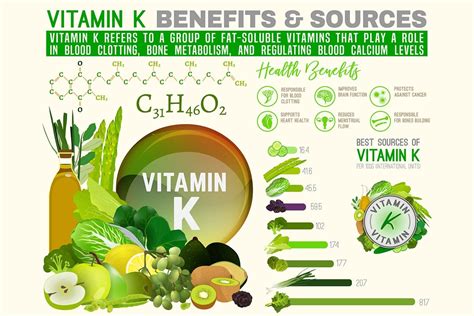 Vitamin K : Benefits, Deficiency symptoms and Food Sources | HotDeals360