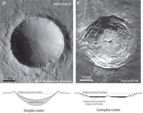 CRATER CLASSIFICATION – Crater Explorer