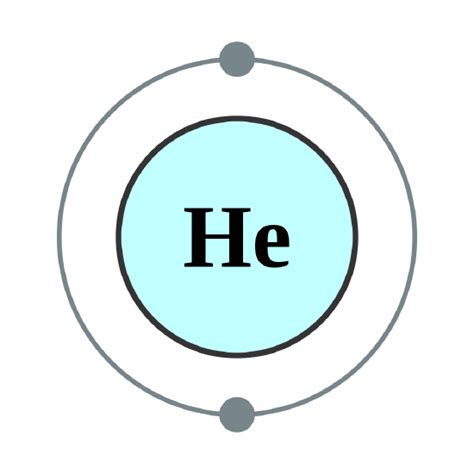 2.7: Electron Configurations - Chemistry LibreTexts