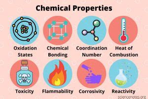 Chemical Property - Definition and Examples