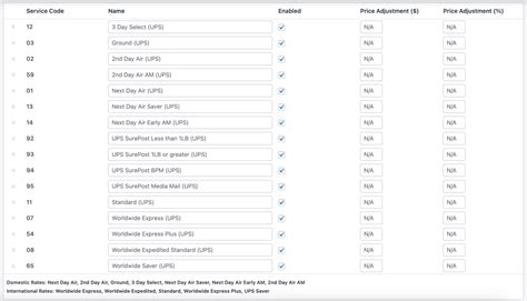 UPS Shipping Method - Net1s.com