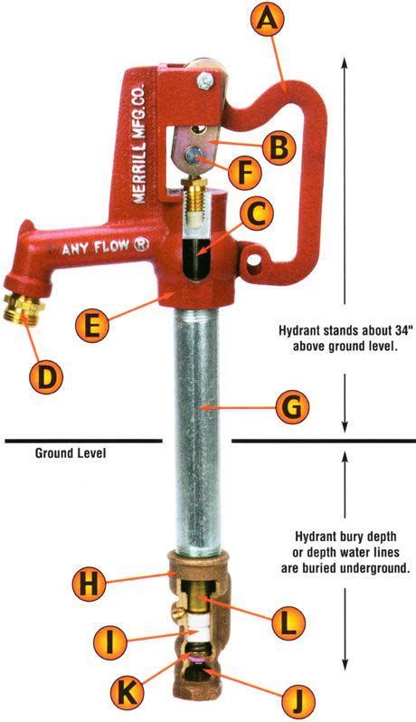 Frost Free Hydrant Repair - Gluten Free Carbs