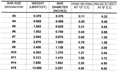 Construction Knowledge Series: Guide to Rebar Sizing — Bowman ...