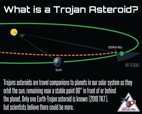 NASA SVS | Searching for Earth's Trojan Asteroids