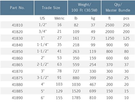 Rigid Conduit Pipe Sizes Steep Discounts | www.amorimcoutinho.com.br