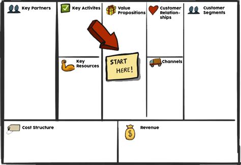 File Business Model Canvas Png Wikimedia Commons - Riset