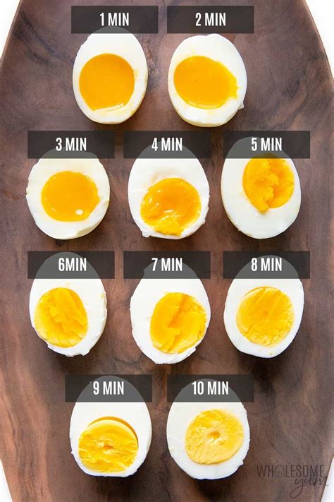 How to Properly Hardboil an Egg Easy Peal - Rodrigues Younhand