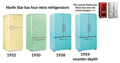 Retro refrigerator one stop-shopping guide - 7 companies + 3 DIYs, full-sized