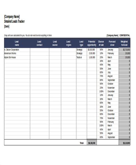 Excel Sales Tracker – Advanced Sales Dashboard Template | Sales ...