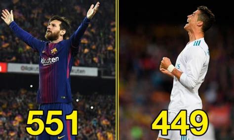 Messi Vs Ronaldo Stats Last 10 Years Acquisition of the statistics of this site is permitted ...