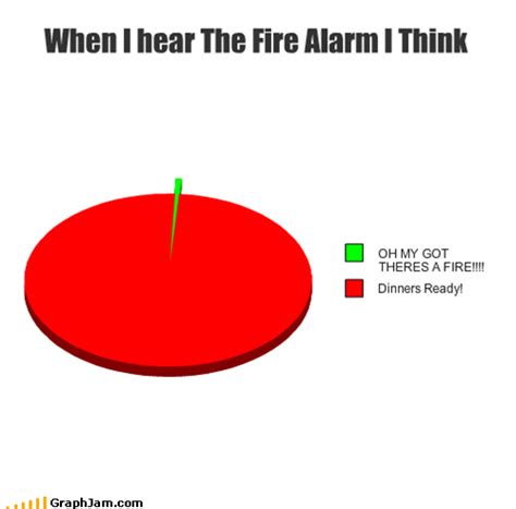 Fire Alarm Funny Quotes. QuotesGram