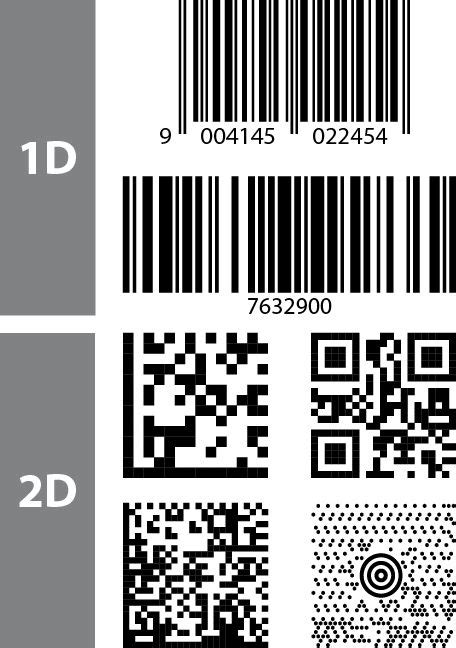 SAP Barcode Printing: Print Barcodes with SAP ERP, ECC, R/3, mySAP ERP | Printing labels ...