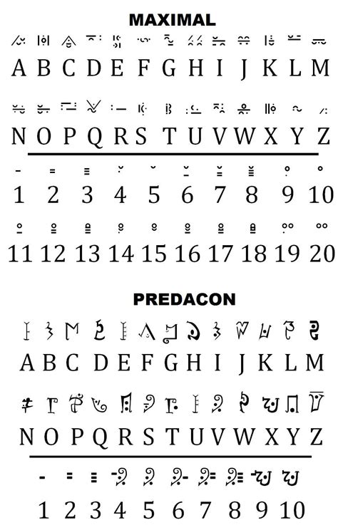 All Hail the Useless One | Alphabet code, Alphabet, Sign language alphabet