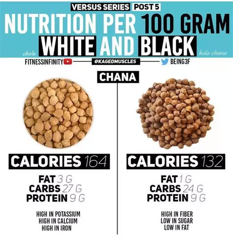 100 Gram Chana Dal Nutrition Facts | Besto Blog