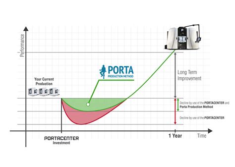 J-Curve-Effect_PortaCenter - Flexible Production