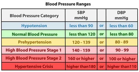 Is 117/75 Good Blood Pressure