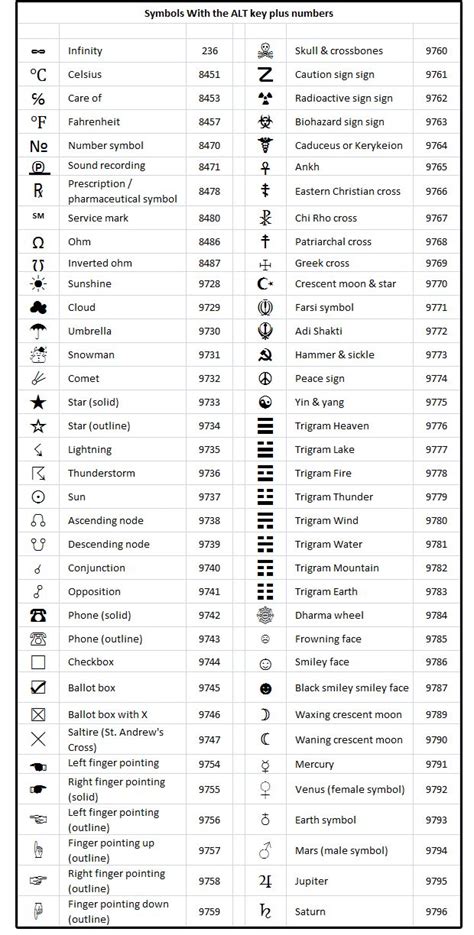 Insert Special Characters to Your Document by Using Alt key Codes or ...