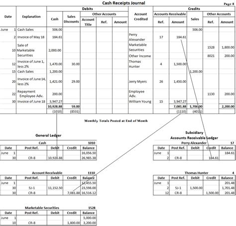 What Is A Cash Receipts Journal Report - Printable Form, Templates and ...