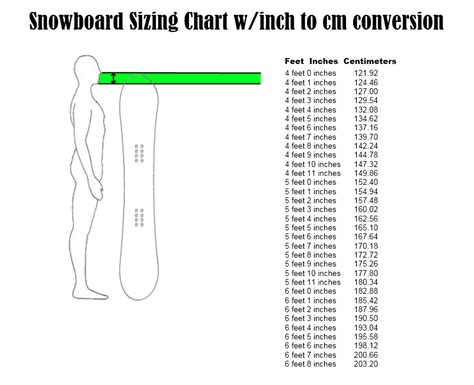 Snowboard Size Chart