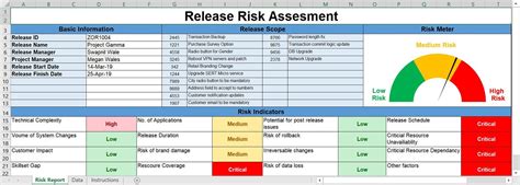 Release Risk Assessment Excel Template – ITSM Docs - ITSM Documents & Templates