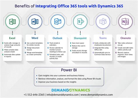 Benefits of Integrating Dynamics 365 with Office 365: Boosting ...