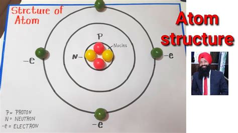 Atom structure model || atom project for school || Atom project making - YouTube