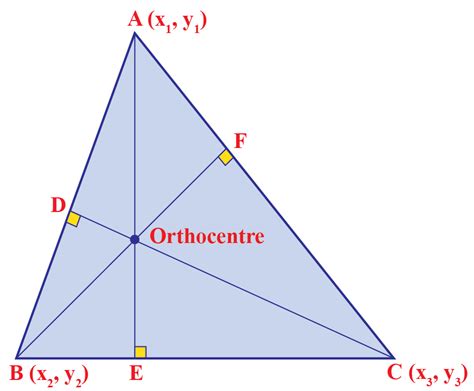 Orthocenter - Definition, Properties and Examples - Cuemath