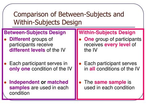 [Solved] Compare and contrast: Between-subjects with within-subjects designs... | Course Hero