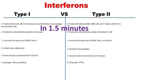 Type I vs type II Interferons | Type 1 and Type 2 Interferons differences | - YouTube