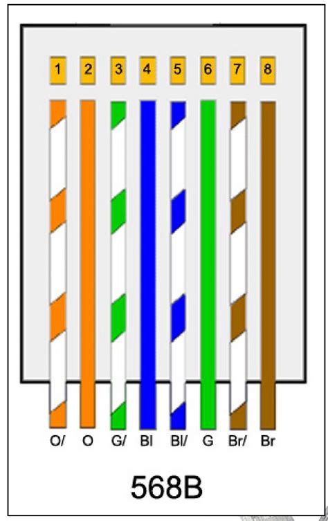 Ethernet Cable Color Code Wiring