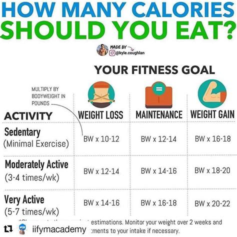 Popular Everything: Calculate your daily Calorie Intake.