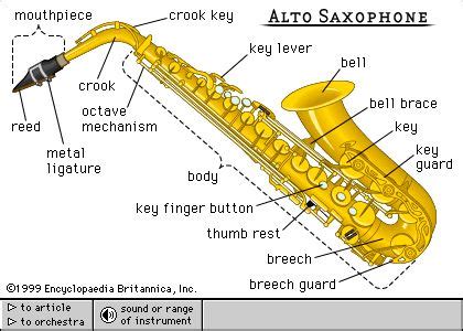 Saxophone Parts