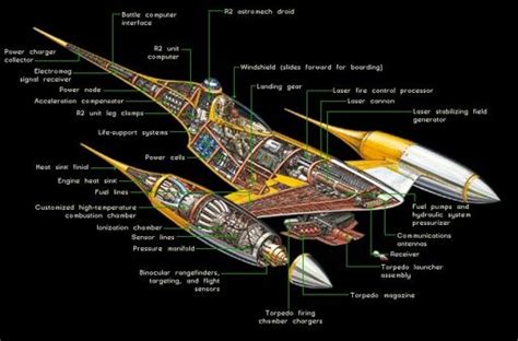 Naboo N-1 Starfighter (Canon) | Wiki | Star Wars Amino