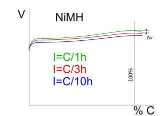 Nickel–metal hydride battery - Wikipedia