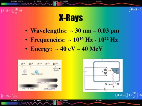 PPT - A Walk Through the Electromagnetic Spectrum PowerPoint Presentation - ID:5770131