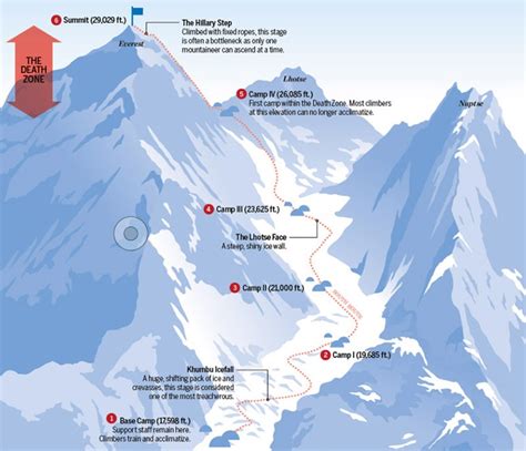 la victoire Impoliment Épuisé what mountain range is mount everest in ...