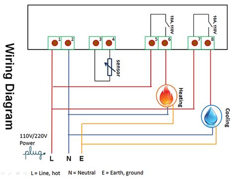 Inkbird Temperature Controller - ITC1000