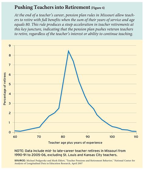 Why Most Teachers Get a Bad Deal on Pensions - Education Next