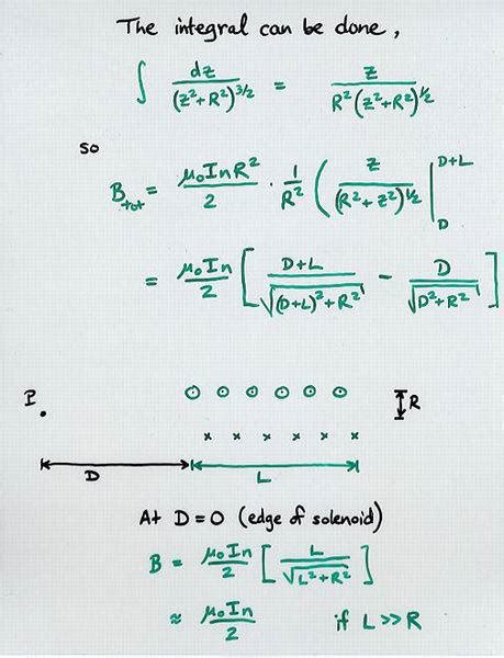 Formula of Solenoid Magnetic B-field at Ending, Middle and Outside