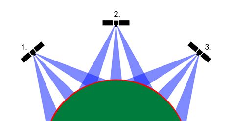 SatAgro - Help - Satellite images – what determines the resolution and ...