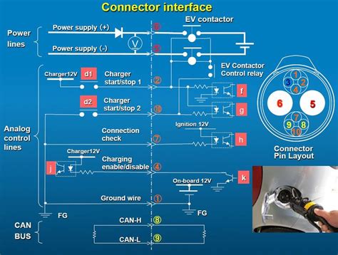 Description of the CHAdeMO connector pinout and schematic. | Download ...