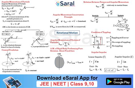 Mind Maps for Rotational Motion Revision - Class XI, JEE, NEET