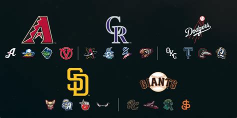 Major League affiliate overview: National League West | MiLB.com