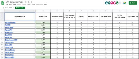 Vpn Comparison Chart 2023 - VPN Analyst Mag