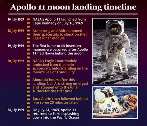 Moon landing: What time did Neil Armstrong land on the Moon 50 years ...