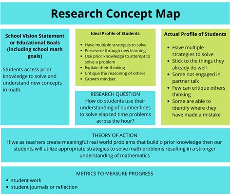 Concept Mapping In Research Methods - Printable Templates